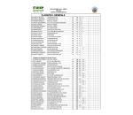 Classifica generale dopo la seconda prova pag. 3 di 5