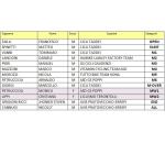 Classifica percorso Granfondo