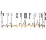 Altimetria Giro Italia Under 23
