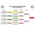 Coppa d'Inverno 2016 Tabellone Finale