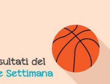 Basket, i risultati del fine settimana